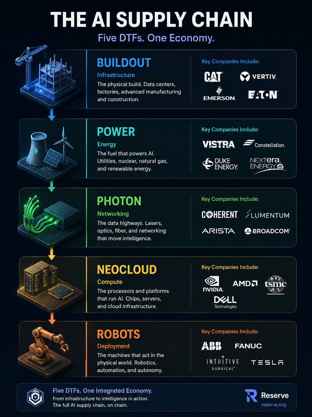 AI DTFs ETFs