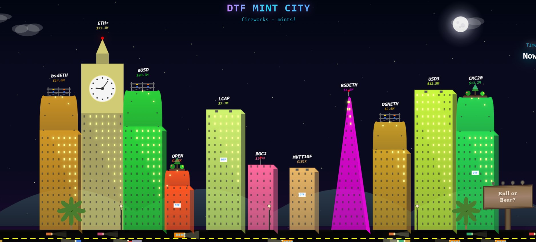 DTF Mint City Shows You Real-Time Reserve Protocol Mints