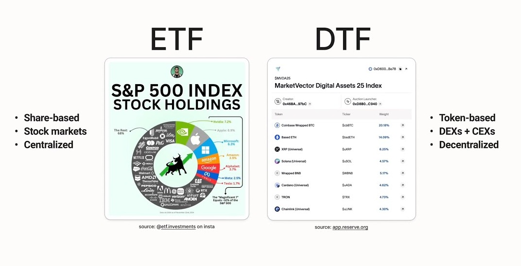 ETF vs DTF