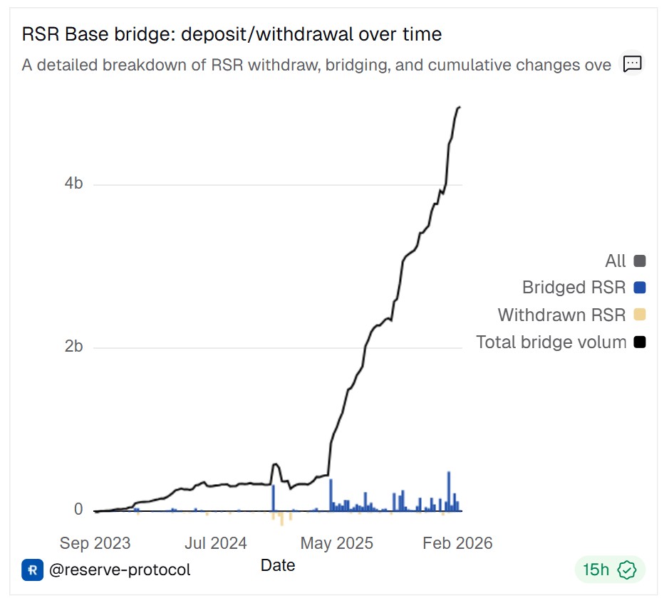RSR Base Bridge