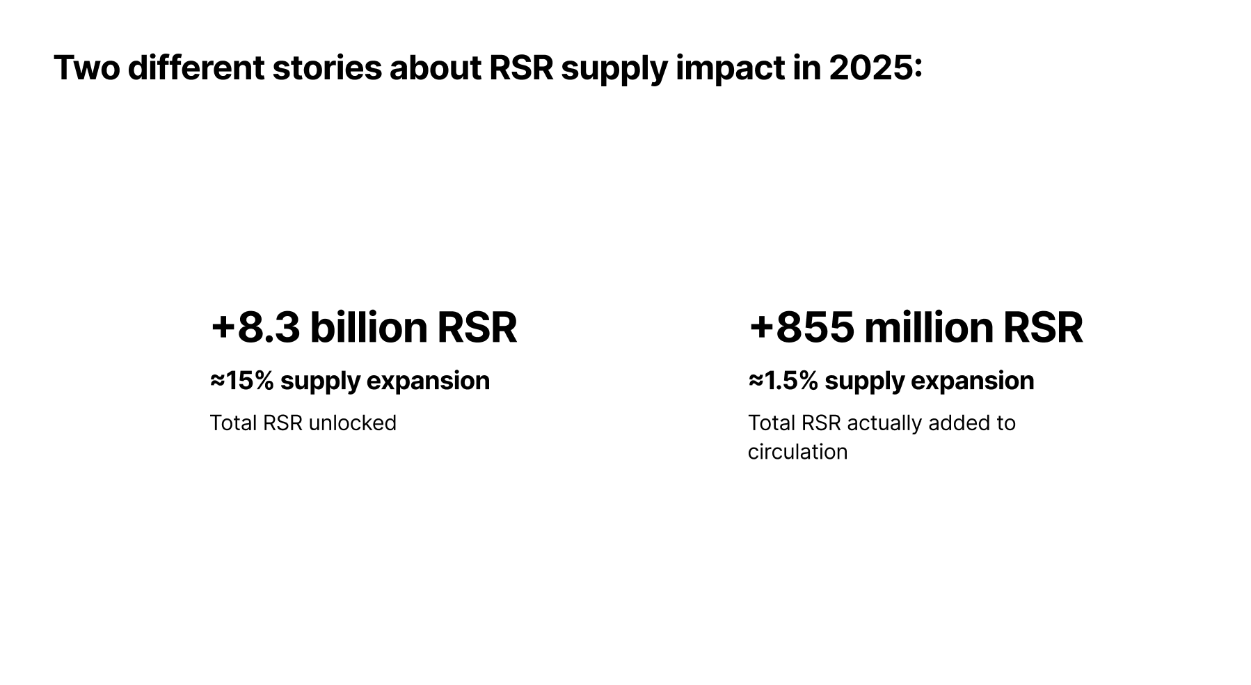 RSR supply emissions 2025